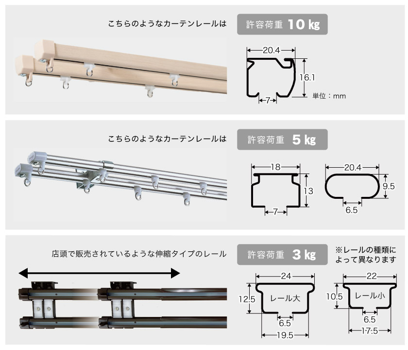 一般的なカーテンレールの許容荷重例です。カーテンレールの形状により許容荷重は異なりますが、おおよそ3kg〜10kgとなります。必ずご確認ください。