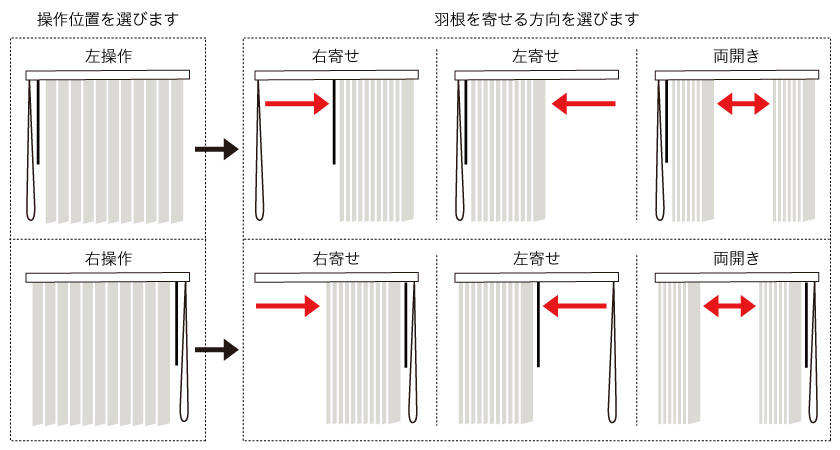 縦型バーチカルブラインド開き方