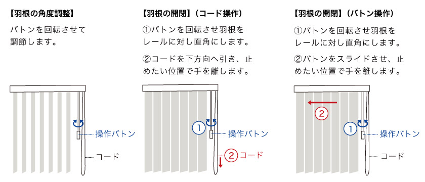縦型バーチカルブラインド操作方法　コード&バトンの操作方法