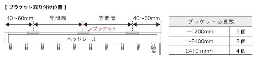 バーチカルブラインドのカーテンレール取り付け時のブラケット取付間隔と必要数です。
