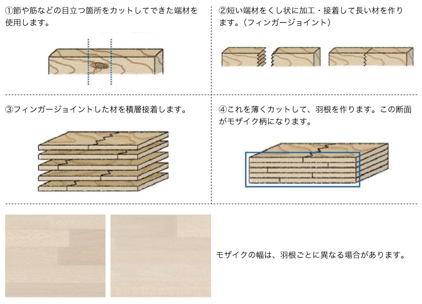 モザイク柄の羽根の仕様