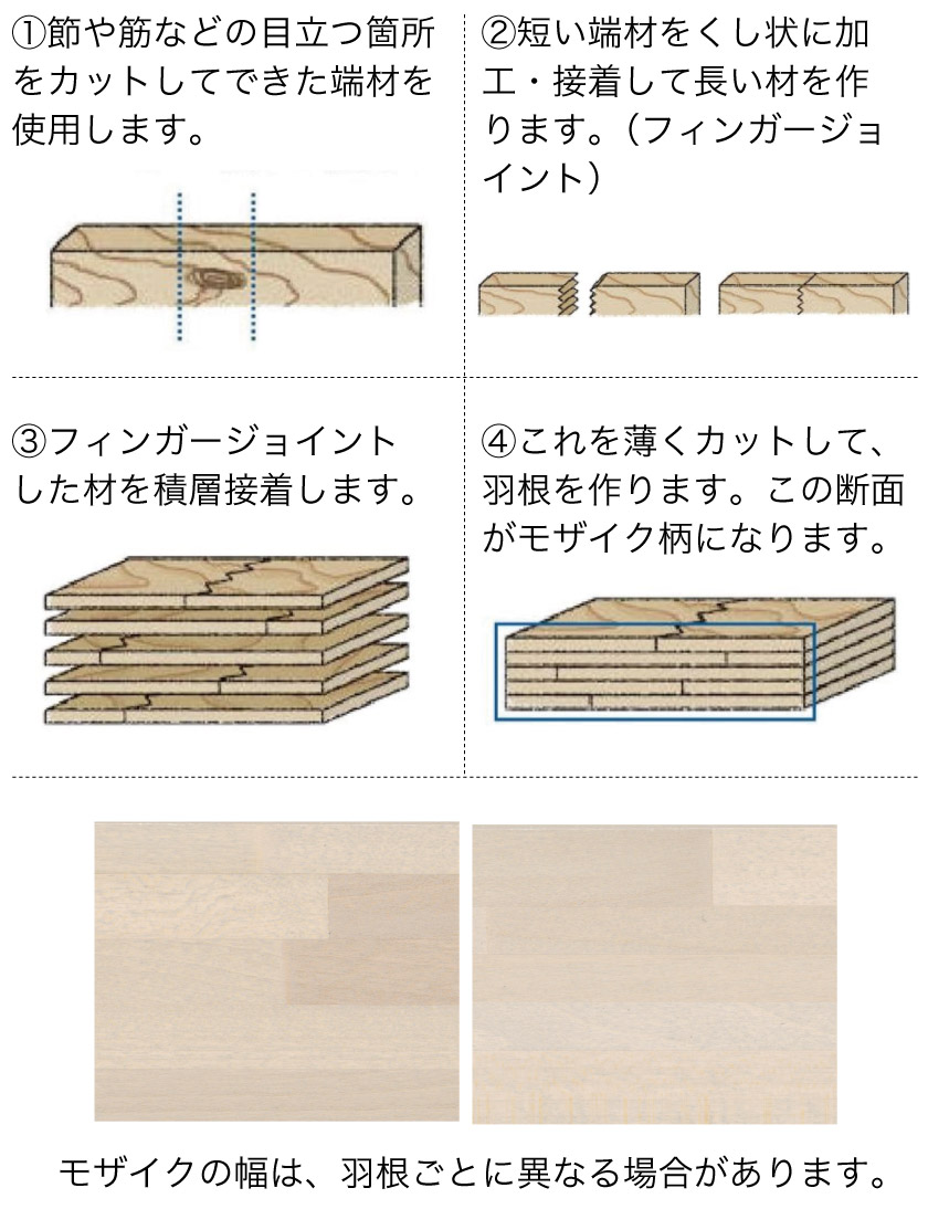 サステナブルなウッドブラインド/簡単グリップ操作 – ブラインド