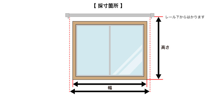 バーチカルブラインド(縦型布製ブラインド)のカーテンレール取り付けをした際のサイズの測り方。