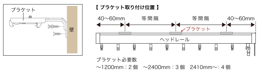 バーチカルブラインドブラケット取り付け位置、ブラケット必要数、ブラケットネジ取り付け位置の図