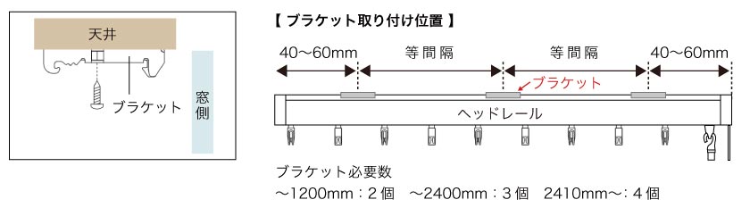 天井付バーチカルブラインドブラケット取り付け位置、ブラケット必要数、ブラケットネジ取り付け位置の図
