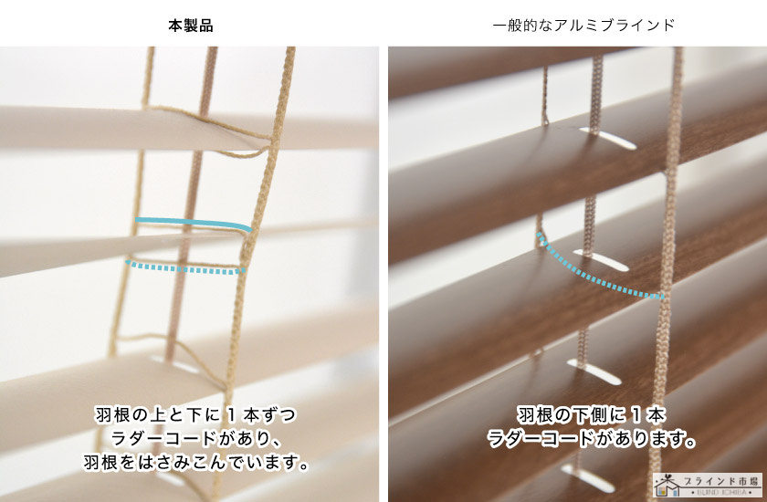 羽根のばたつき防止アルミブラインドの仕組みです。ばたつき防止アルミブラインドは、羽根を2本のラダーコードで挟み込んでいるので動きにくくなっています。通常のアルミブラインドは1本です。