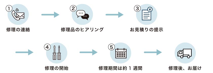 修理の流れです
