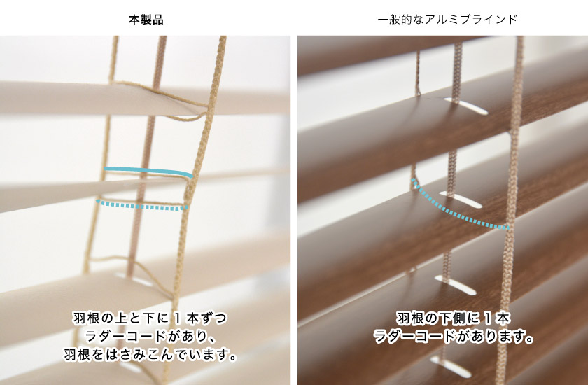 羽根のばたつき防止アルミブラインドの仕組みです。ばたつき防止アルミブラインドは、羽根を2本のラダーコードで挟み込んでいるので動きにくくなっています。通常のアルミブラインドは1本です。