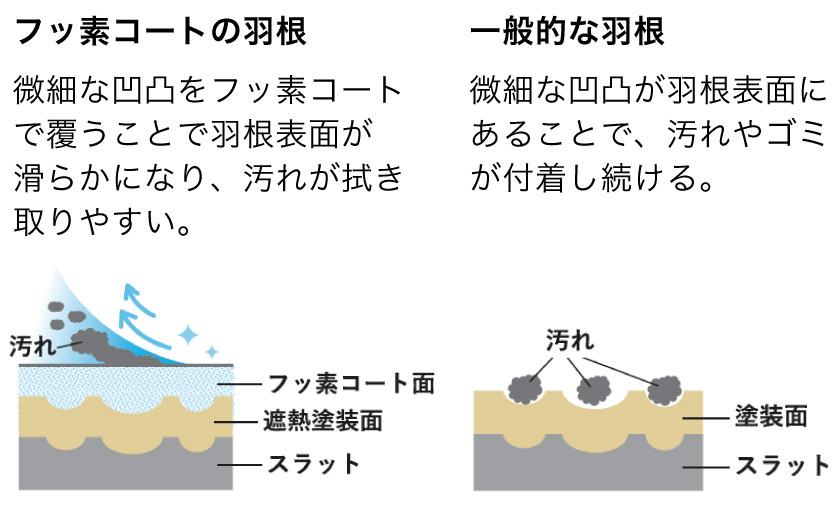 コードレスアルミブラインド/フッ素加工 – ブラインド・オーダー