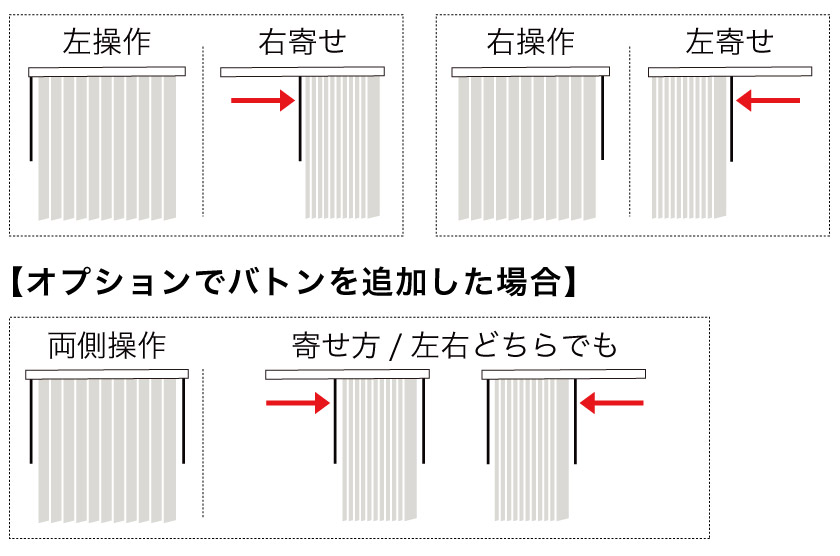 バーチカルブラインドの操作方法 – ブラインド・オーダーブラインド