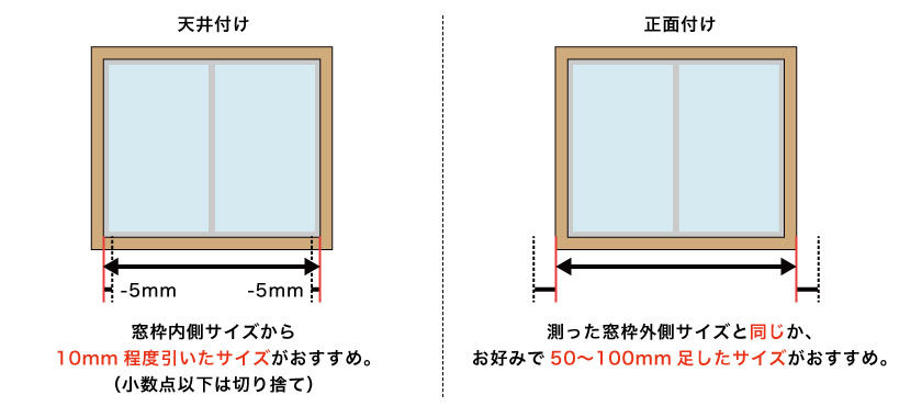 オーダーアルミブラインドの幅の測り方です。天井付けと正面付けで採寸方法が異なります。天井付けは窓枠内側から-1cmします。正面付けは窓枠外側を基準にお好みでプラスします。