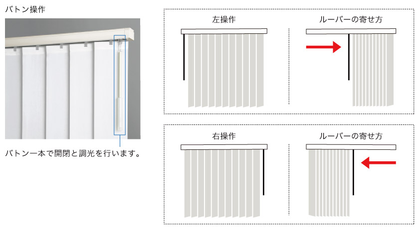 バトン操作の操作位置とルーバーの開け方です。