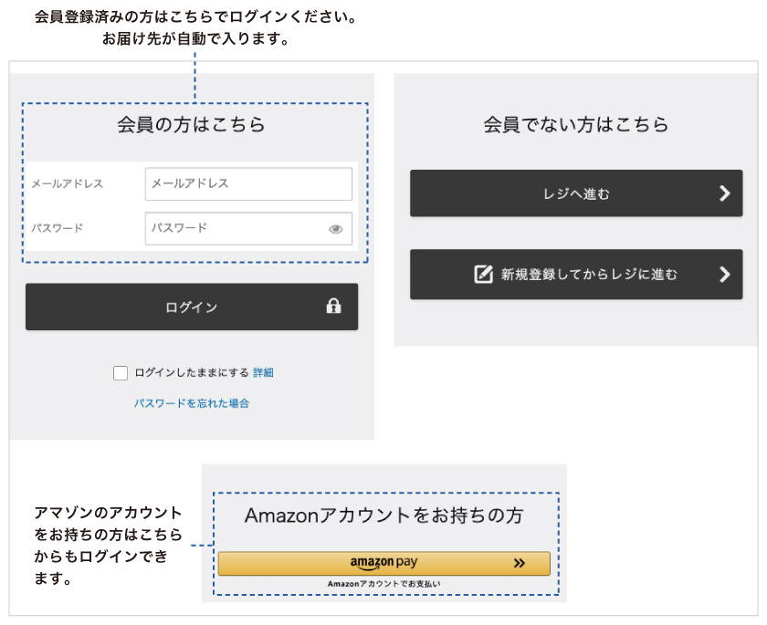 ブラインド市場のお届け先入力項目です。会員登録をしている方はログインしてください。会員登録をしない方はそのままレジへ進めます。