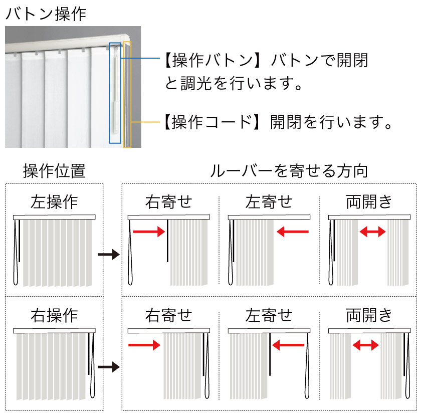 オーダーバーチカルブラインドのご注文ガイド｜色・サイズ・仕様の