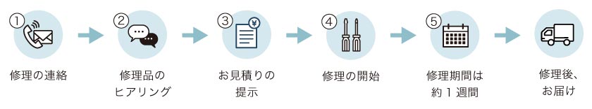 修理の流れです