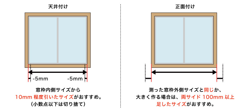 オーダーバーチカルブラインドの横幅の採寸方法です。正面付けと天井付けで測り方が異なります。