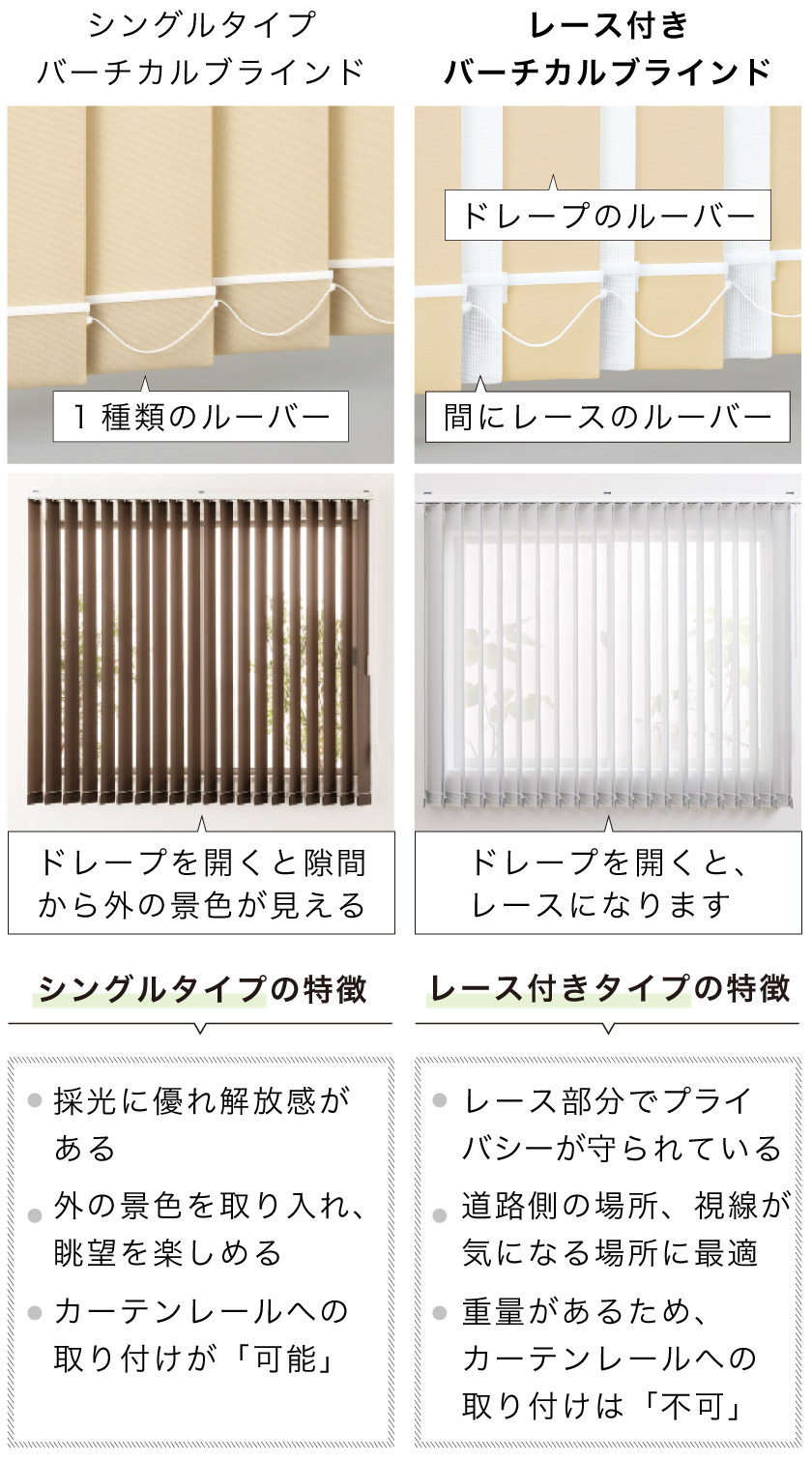 レース付きバーチカルブラインド（縦型ブラインド） – ブラインド