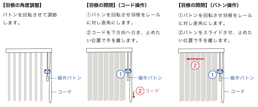 縦型バーチカルブラインド操作方法　コード&ロッド操作