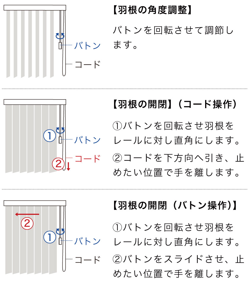 バーチカルブラインドの操作方法 – ブラインド・オーダーブラインド