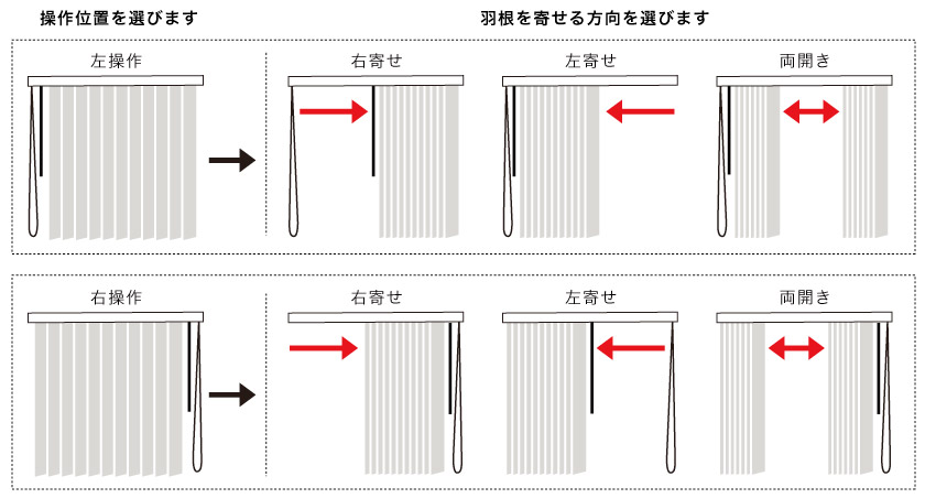 縦型バーチカルブラインドのコード&バトンの開き方