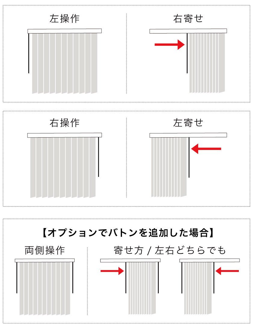 バーチカルブラインドの操作方法 – ブラインド・オーダーブラインド