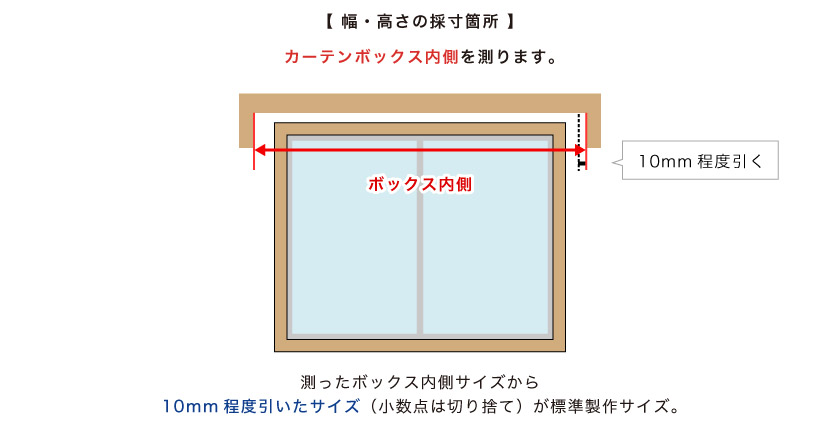 バーチカルブラインド（縦型布製ブラインド）をカーテンボックス内に取り付ける際の幅サイズを測る場所。