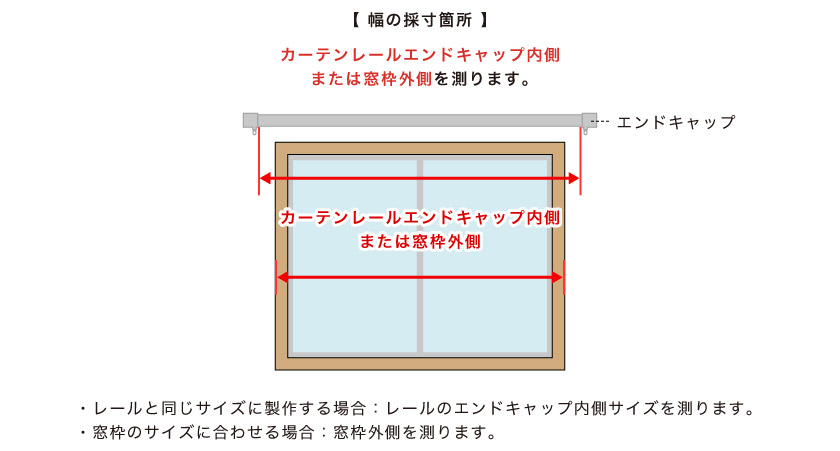 バーチカルブラインド（縦型布製ブラインド）のカーテンレール取り付けをした際の幅サイズの測り方。